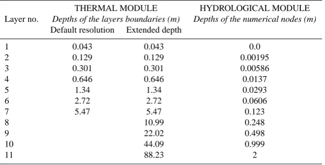 Table 3. Vertical discretizations of the thermal and hydrological modules in the default conﬁguration, and in the extended-depth conﬁguration(thermal module only).
