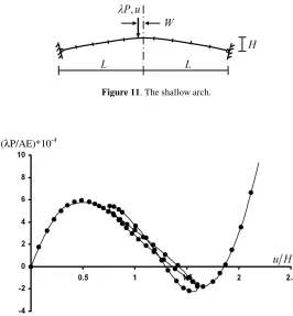 Figure 11. The shallow arch. 