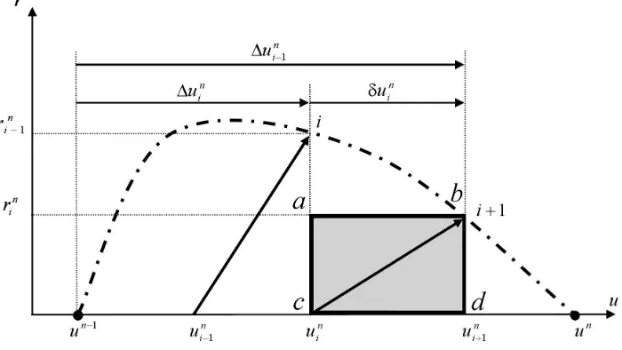 Figure 2. Residual load-displacement diagram. 