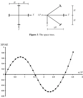 Figure 3. The space truss. 
