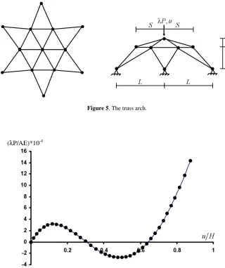 Figure 5. The truss arch. 