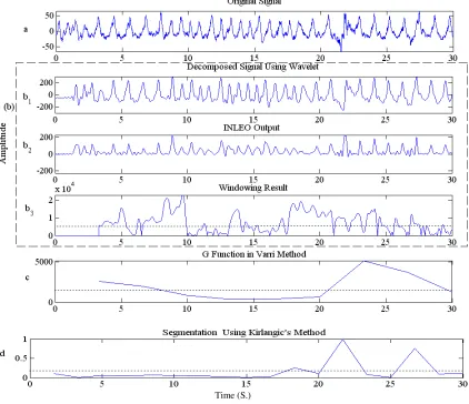 TABLE 1. Results of Segmentation using Proposed Method and Three other  Existing Approaches with 40 Realizations for EEG Signals