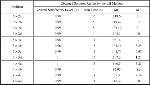 TABLE 1. Calculated Positive and Negative Ideal Solutions for Small-Sized Instances. 