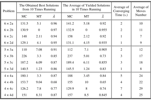 TABLE 3. Calculated Positive and Negative Ideal Solutions for Medium and Large-Sized Instances