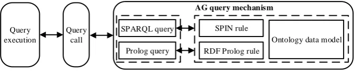 Figure 3. Semantic query module framework.  
