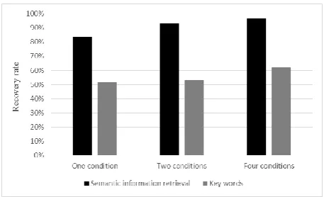 Figure 5. Comparison of the precision rate.  