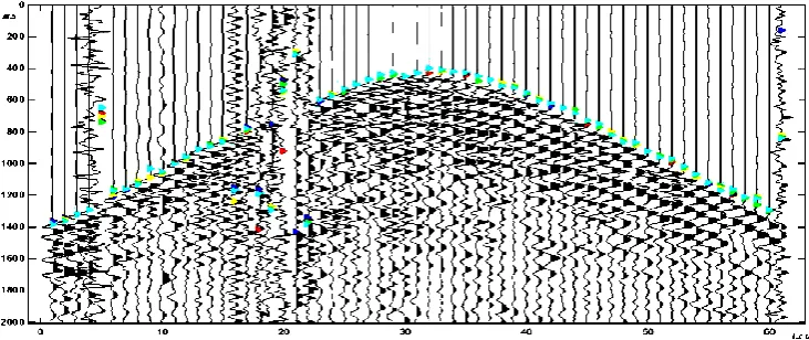 Figure 4. Using single-time window to obtain the eigenvalue.  