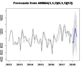Figure 4. Comparison of predicted value, fitting value and actual value of the model. 