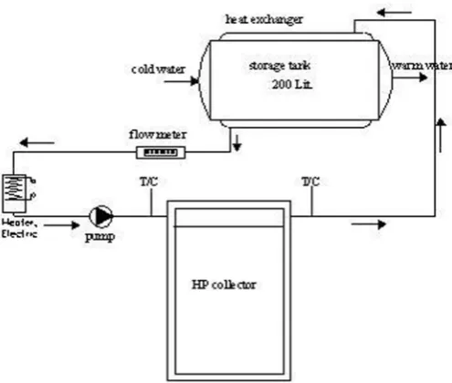 Figure 7. Comparison between experimental and theoretical efficiencies. 