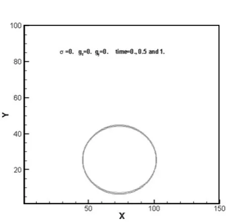 Figure 6. Bubble evolution (case 1). 