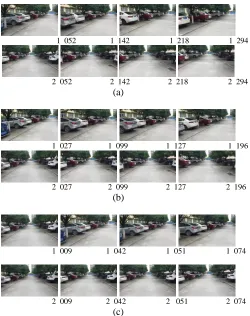 Figure 1. Key frames extracted at different speeds. (a) v=10km/h.(b) v=20km/h.(c) v=30km/h