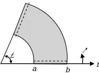 Figure 1. The geometry of annular sector plate. 