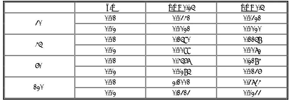 TABLE 1. Maximum Non-Dimensional Deflection for C-F Plate, P = 0.5. 