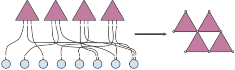 Fig. 2.2 A simple example of the construction of a simplicial complex according to the Courtney-Bianconi model