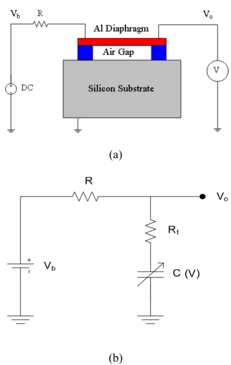Figure 9. Schematic diagram of the basic test structure and circuit for VPI measurement, (a) test structure and (b) equivalent circuit