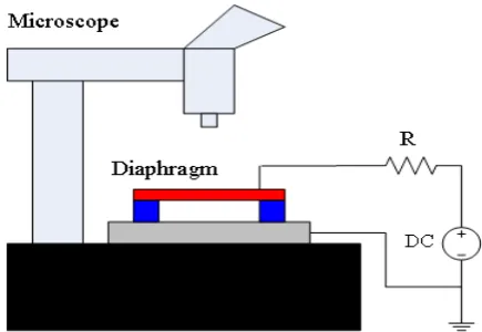 Figure 11. Microphone capacitance vs. bias voltage.  