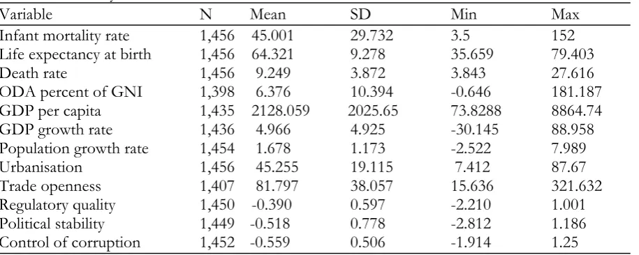 Table 2: Summary statistics 