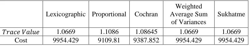 Table 1:   Characteristic one i.e.     