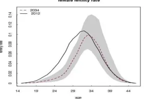 Figure 4. Process estimation of two potential components.  