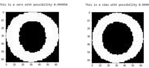 Figure 5. Testing of number 0 alone(Probability 99.83%) and Testing of letter O alone  (Probability 99.71%)