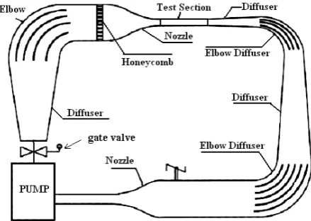 Figure 1. Sharif uiniversity high speed cavitation tunnel.  