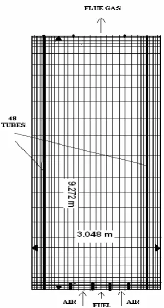 Figure 1. Furnace configuration and computational domain. 