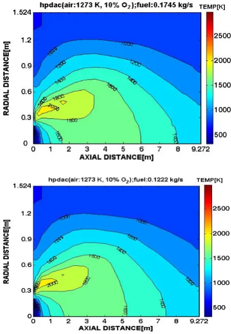 Figure 6. Gas temperature distributions under the different HPDAC conditions for the present model