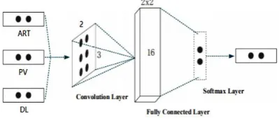 Figure 4. CNN Structure for Comprehensive Classification.  