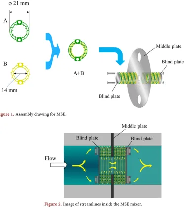 Figure 2. Image of streamlines inside the MSE mixer. 