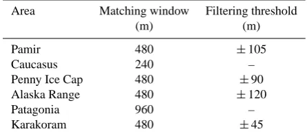 Table 3. Overview of the image pairs used in this study. Path/Row refers to the Landsat satellite orbit coordinate system.