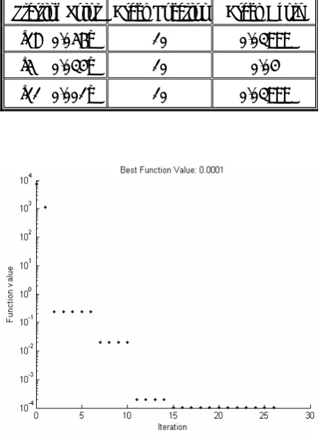TABLE 2. Crack Location and Depth for Different Starting Points.  