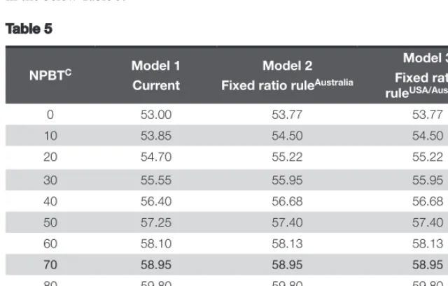 Table 5