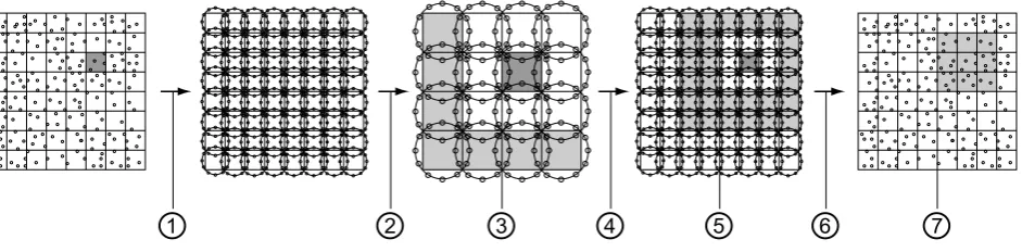 Figure 1. Flow of the PPM calculation. 