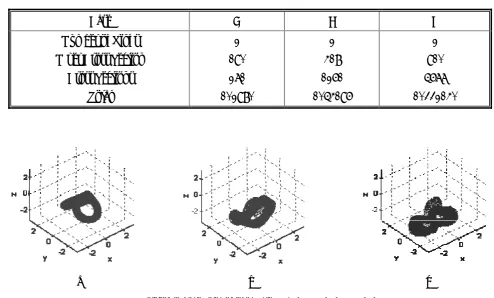 Figure 5. Position of vortex elements for Case A (a) t*= 15 (b) t*= 30 (c) t*= 45. 