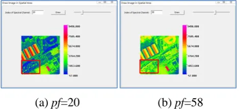 Figure 7. Interactive visualization results based on spatial images of Dataset 1. (a)-(b) are the images according to different spectral channels 20 and 58