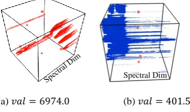 Figure 11. Interactive visualization results based on isosurface of Dataset 2 with values 1681.5, 6401.5 and 3445.9