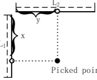 Figure 2. Sketch map of two-line interaction framework.  
