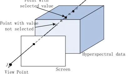 Figure 3. Principle of the proposed method.  