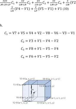 Figure 4. Compute the value VH of the sample point V. 