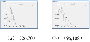 Figure 6 shows the visualization results in the spectral domain for Dataset 2.   