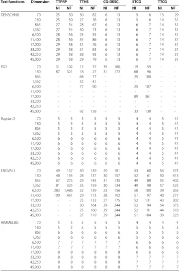 Table 1 (Continued)