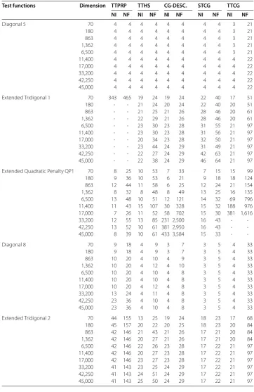Table 1 (Continued)