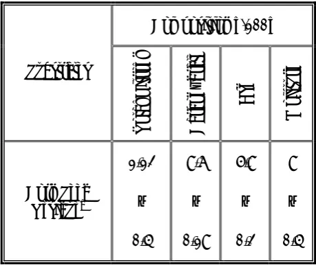 TABLE 1. Composition of Corn seed Residue with pH = 6.5 used in this Research Study (aMean ± SD, N = 3)