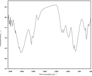 Figure 6. FTIR spectrum of isolated chitosan (in this research). 