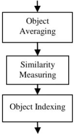 Figure 4. Tracking unit structure. 
