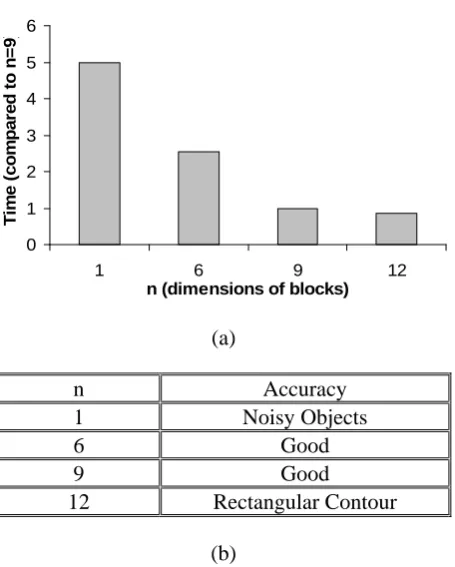 Figure 6. The selected frames for the first input sequence.  