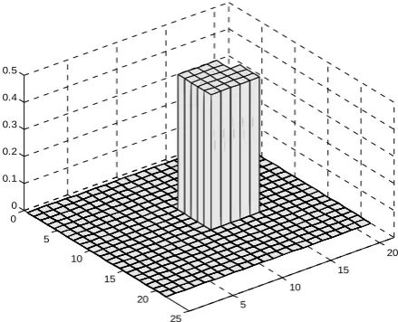 Figure 5. The reconstructed shape for the side (a) of the target shown in Figure 4.  