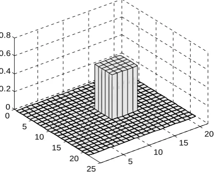 Figure 7. The reconstructed shape for the side (c) of the target shown in Figure 4. 