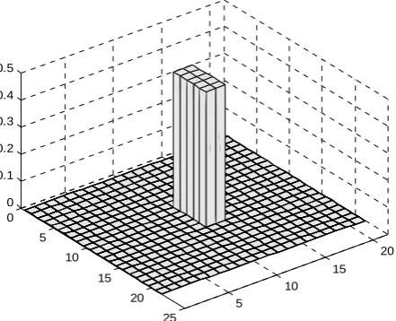Figure 10GHz. 