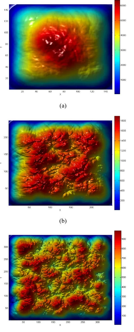 Figure 3size distribution in (a) 150*150, (b) 250*250 and (c) 350*350  . Regional packing density of particles in log-normal containers